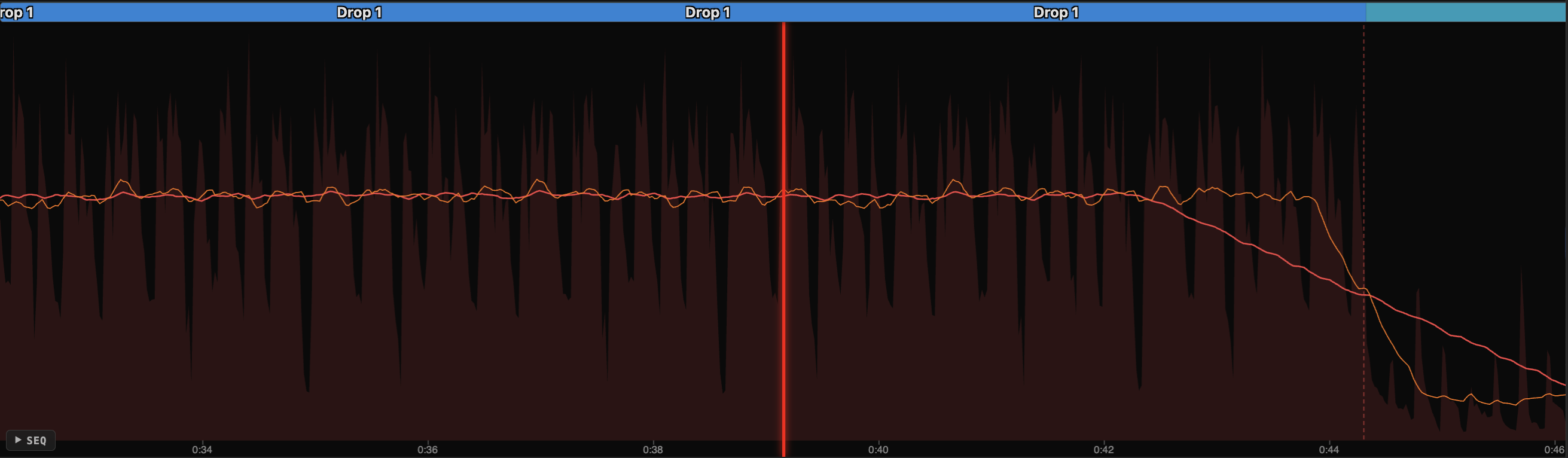 Cuedini RMS analysis overlay with envelope curves