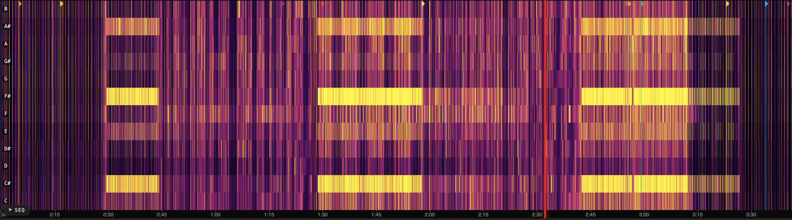 Cuedini pitch spectrogram - note-level spectral heatmap across timeline