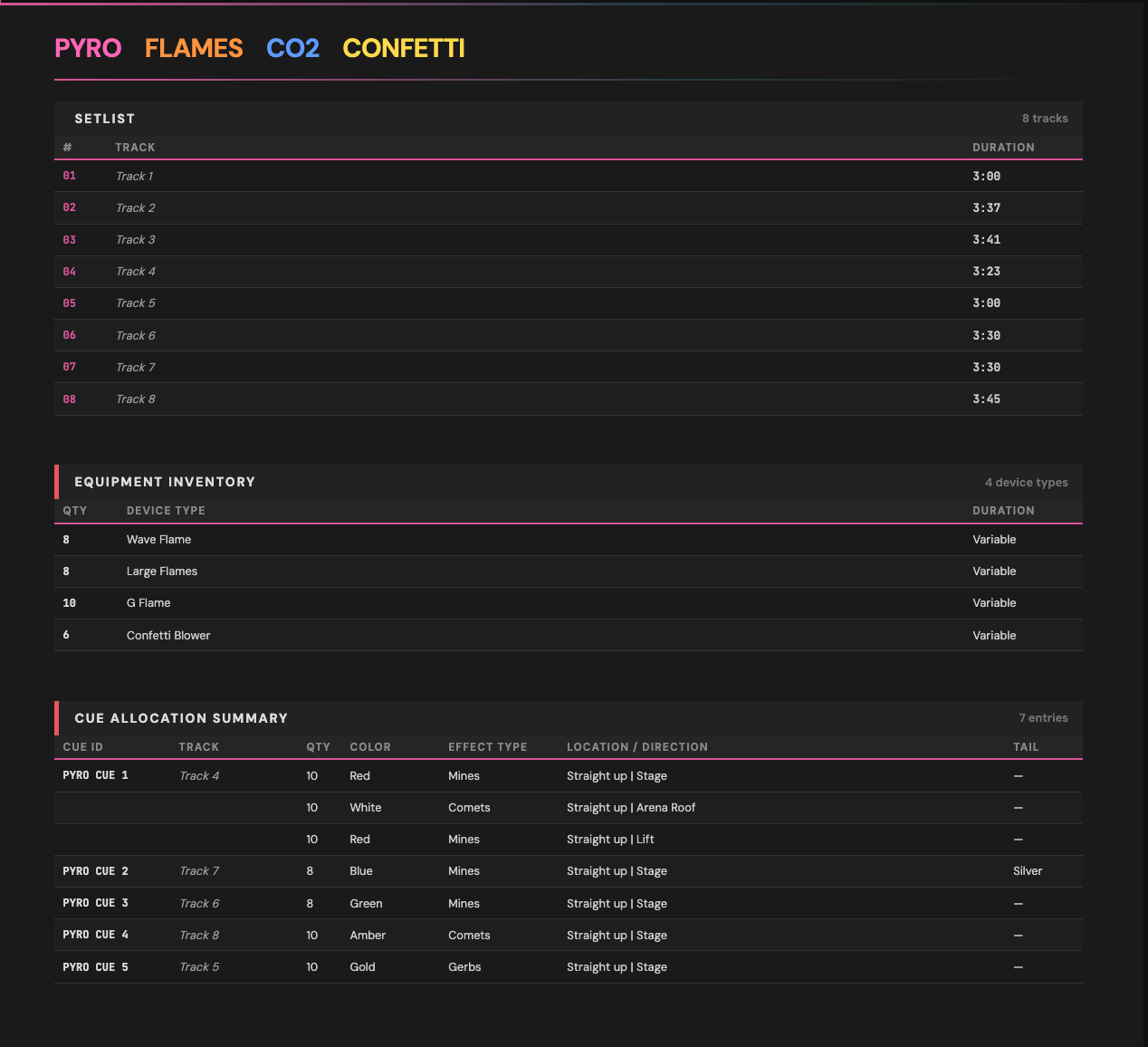 Cuedini pyro allocation and device management